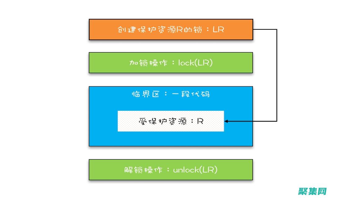 解鎖發行的力度有多大
