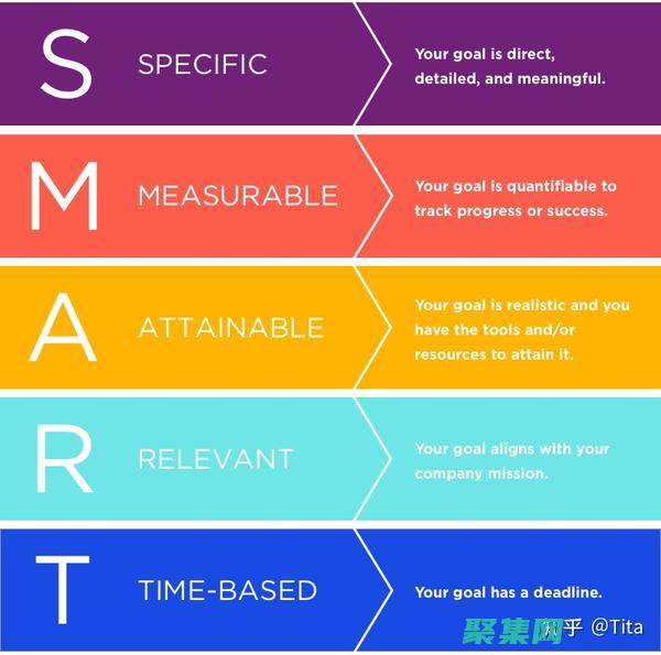 提升網站用戶的秘訣