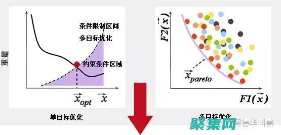 優化目標屬性：針對不同設備和瀏覽器進行網站開發 (優化目標屬性怎么寫)