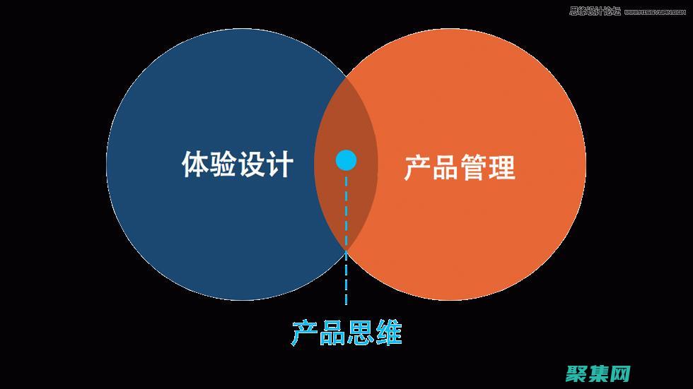 用戶體驗感怎么表達