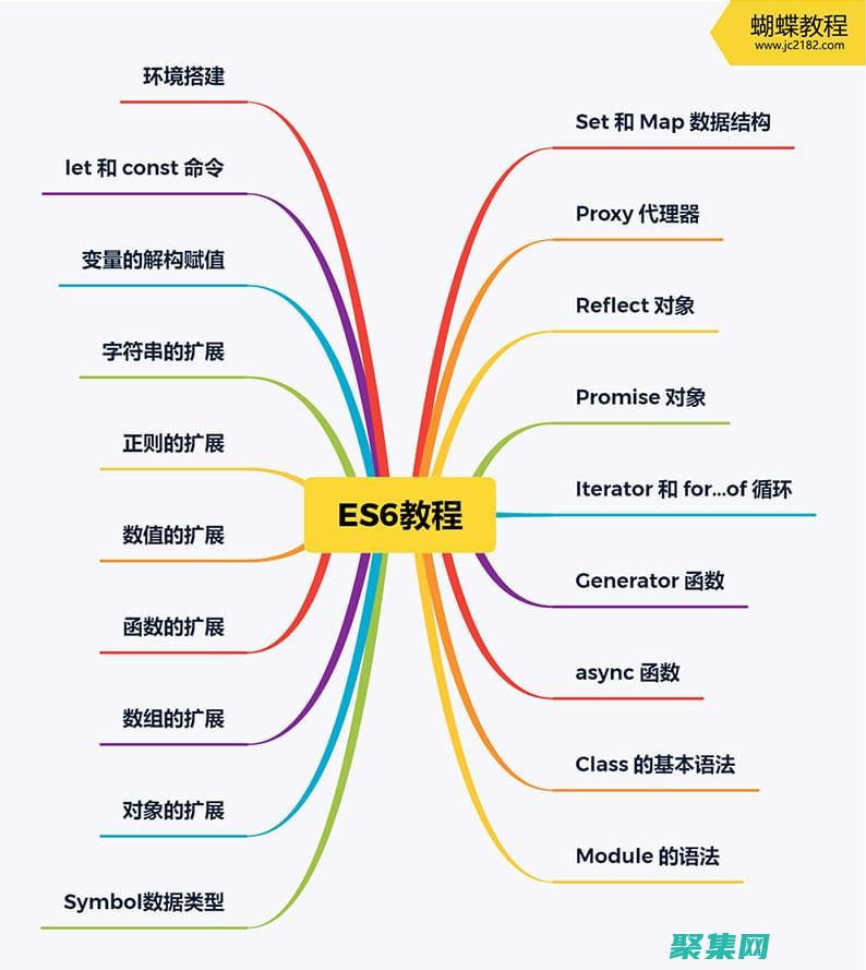 破解 ES6 的代碼謎團：阮一峰的指南，助你輕松駕馭 JavaScript 的現代化 (es6破百)