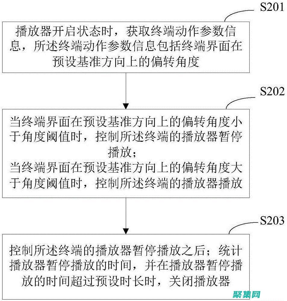 控制播放（播放、暫停、停止、快進、快退） (播放控制的控怎么寫)