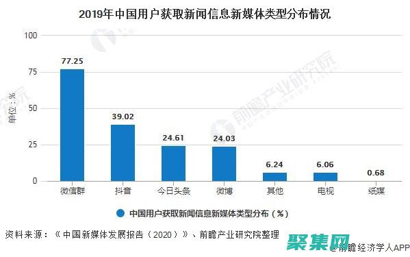 獲取媒體信息（例如持續時間、當前播放位置） (獲取媒體信息失敗)