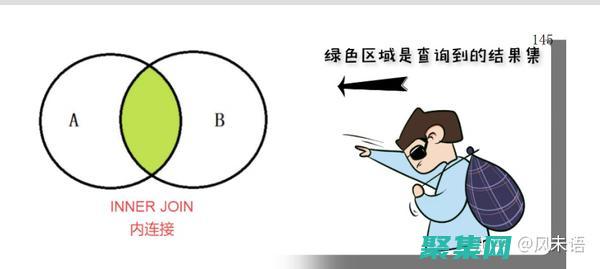 揭示隱藏的見解