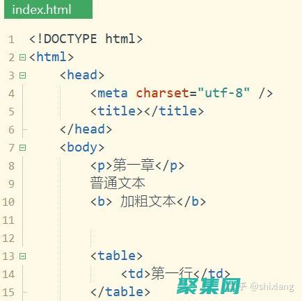 HTML 語言的基礎與語法基礎 (html語言主要通過什么對網頁中的文本圖片)