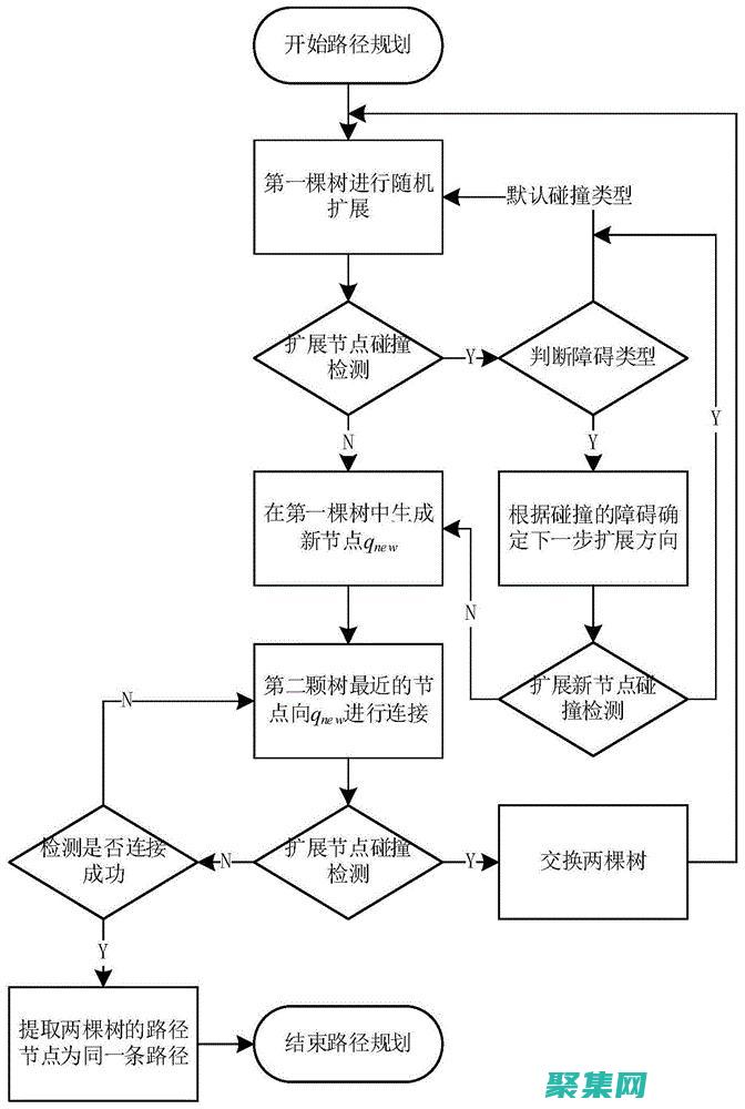 所有設備的網頁