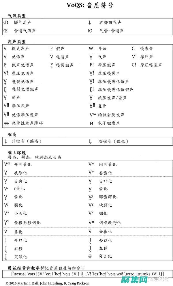 音頻和視頻元素