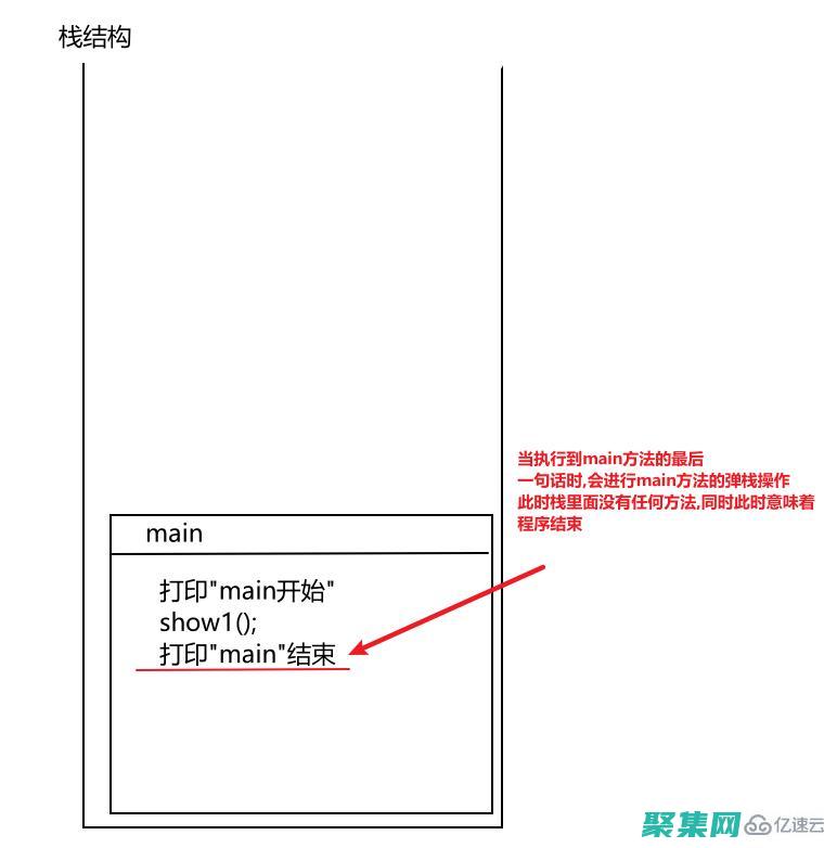 Java 調用 Web 服務：掌握 SOAP 和 REST 協議的全面指南 (java調用Python)
