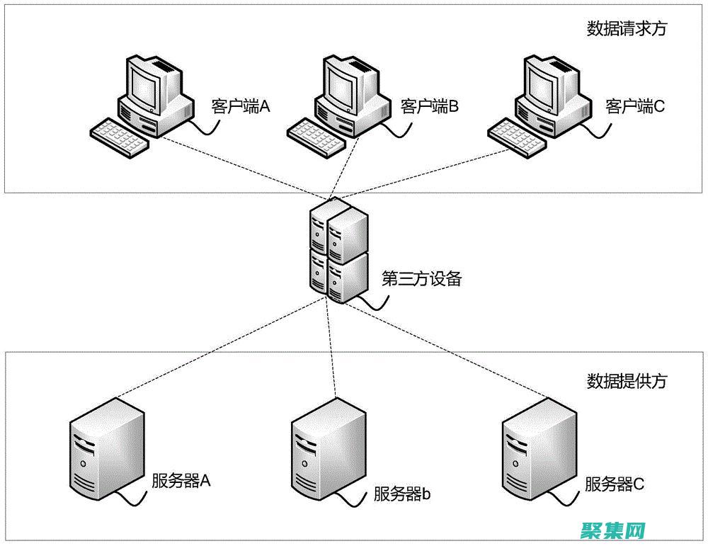 訪問文件：通過更改當前工作目錄，程序可以訪問在其他目錄中存儲的文件。(訪問文件是什么意思)