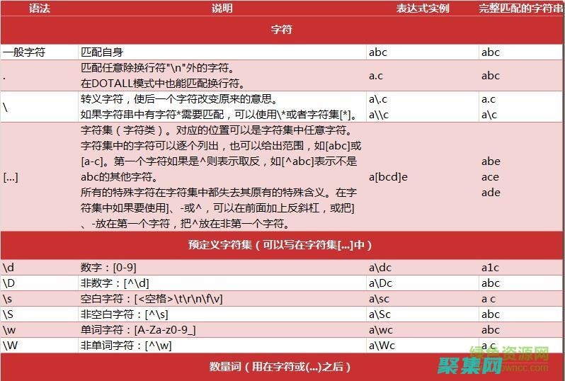 使用正則表達式驗證器打造堅不可摧的數據驗證機制 (使用正則表達式)