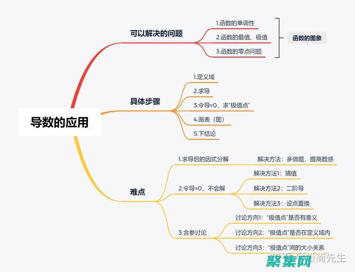簡明易懂的導航欄(簡明易懂的導航軟件)