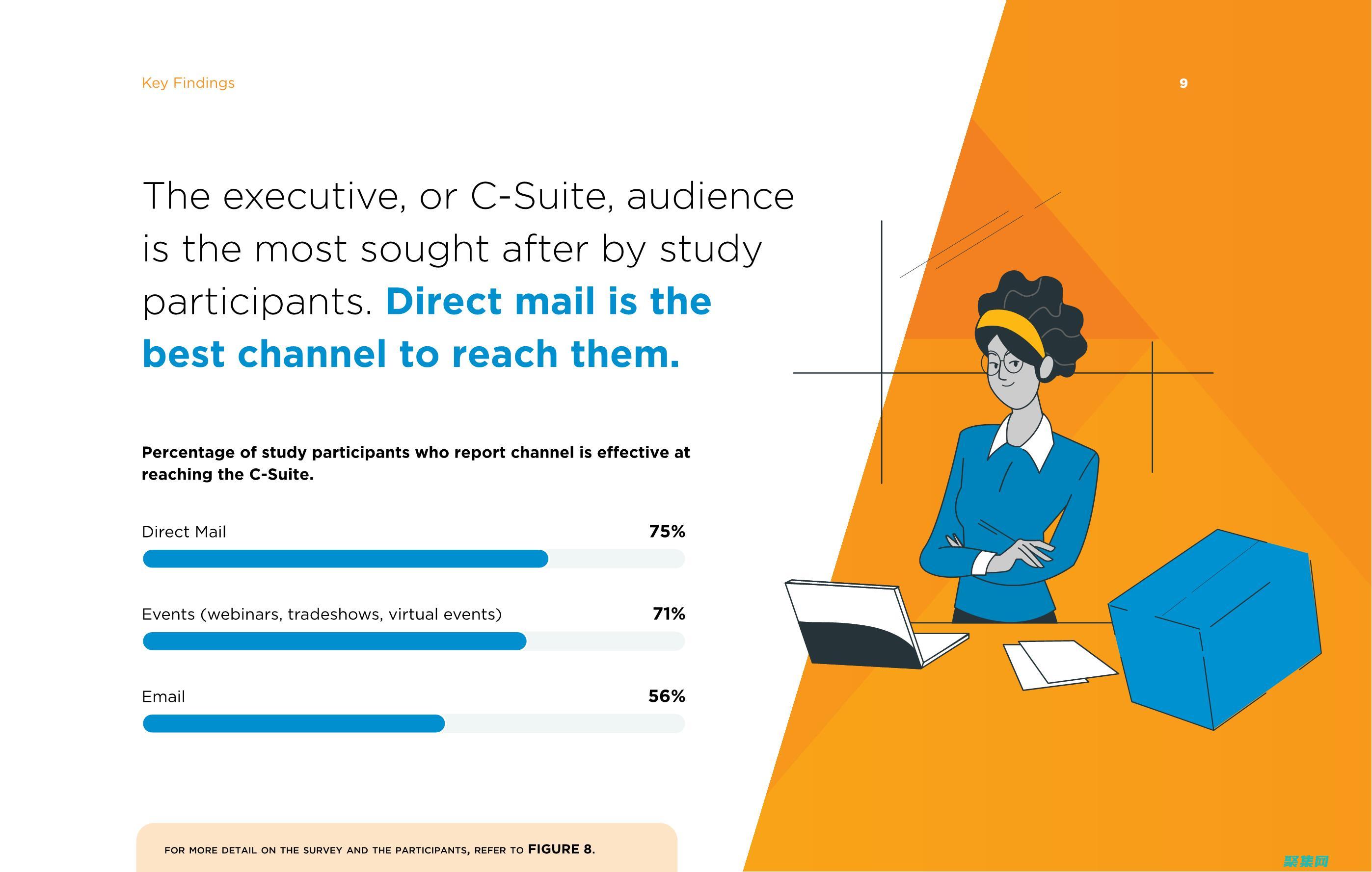 多渠道聯系方式
