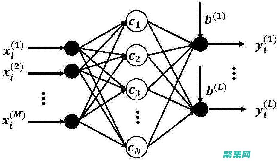 使用range函數生成[1