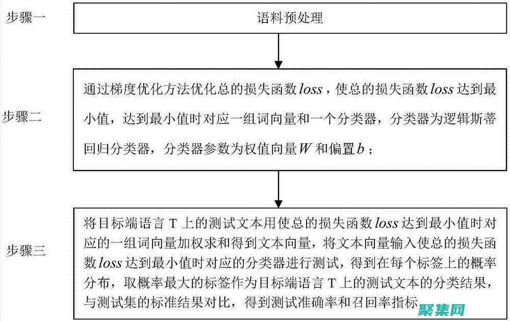 跨多個編程語言高效測量字符串長度 (跨多個編程語言是什么)