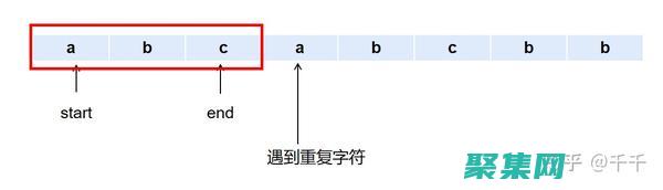 優化字符串長度測量：提升代碼性能 (優化字符串長度的方法)