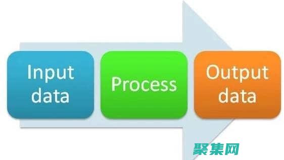 如何辯證地看待寫作與閱讀之間的關系