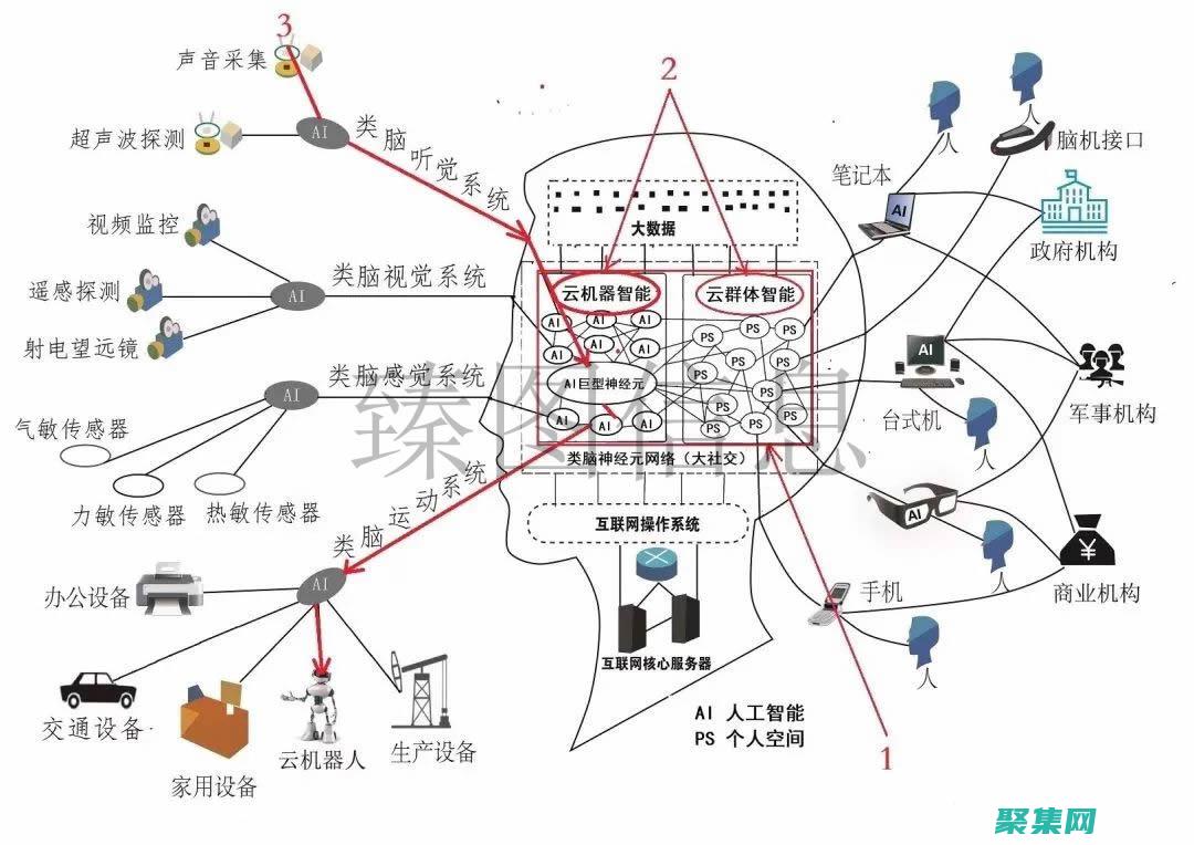 為網絡的存在打造完美的個人網頁模板：打造你的在線形象 (為網絡的存在安全隱患)