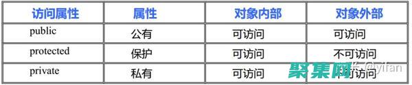 通過類名和標題查找窗口的全面指南 (通過類名獲取類的引用)