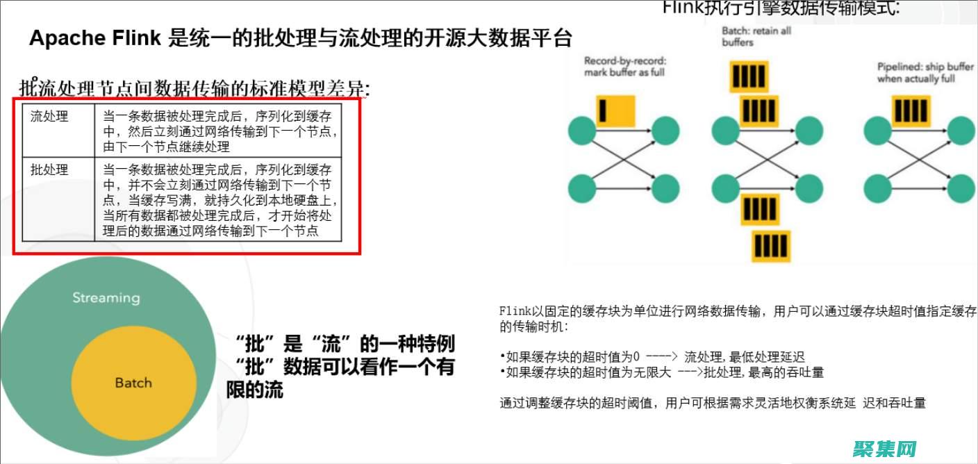 自動化批處理注釋：告別手動注釋的繁瑣 (自動化批處理圖像制作ppt)