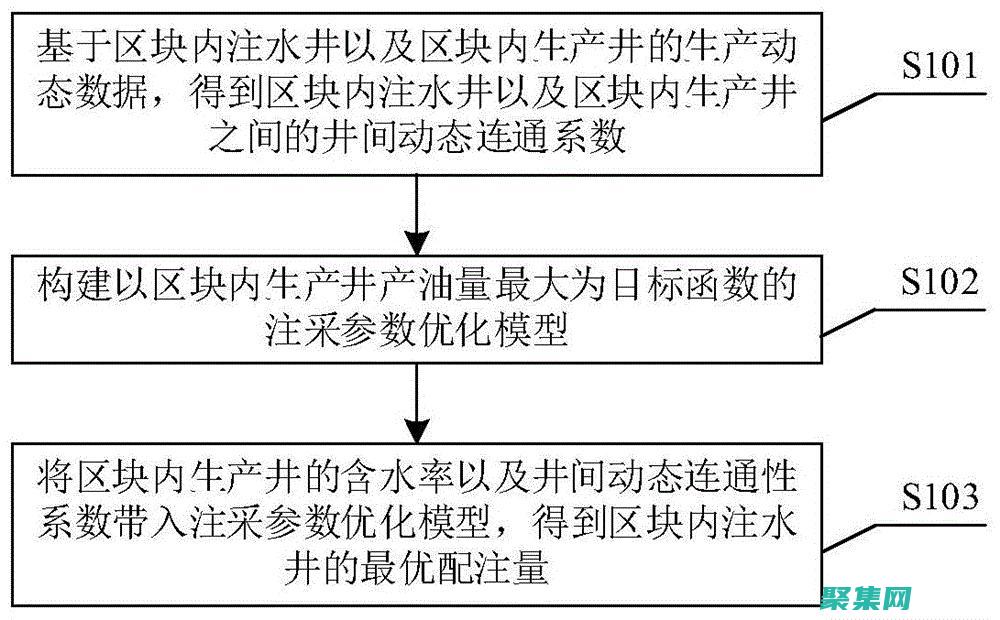 優化注釋流程：使用批處理注釋節省時間 (優化注釋流程怎么寫)
