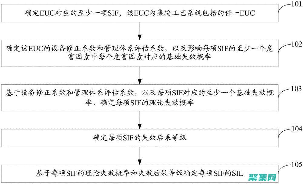 探索 SlideToggle 的潛力：創建響應式且動態的內容顯示 (探索slg荒島生存攻略)