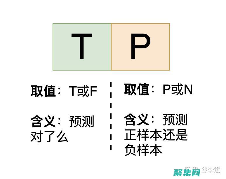 使用 fprintf 進行高級輸出控制：自定義格式和對齊 (使用f盤前需要格式化)