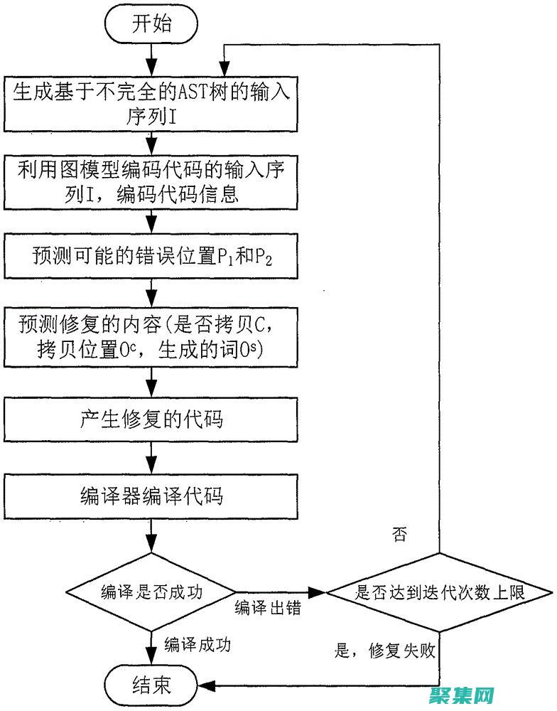 抽象方法錯誤解析：闡明其本質、原因和補救措施 (抽象方法錯誤有哪些)