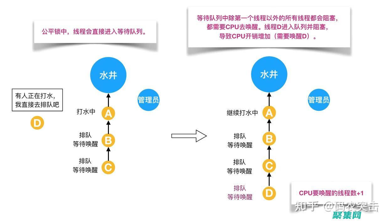 解鎖室友的n種方式