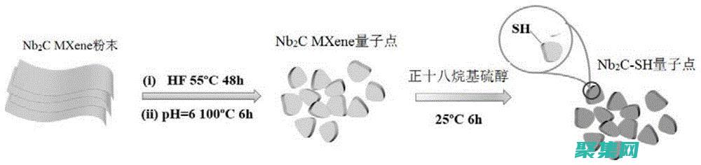 避免 sprintf() 函數常見錯誤的最佳實踐 (避免的意思)