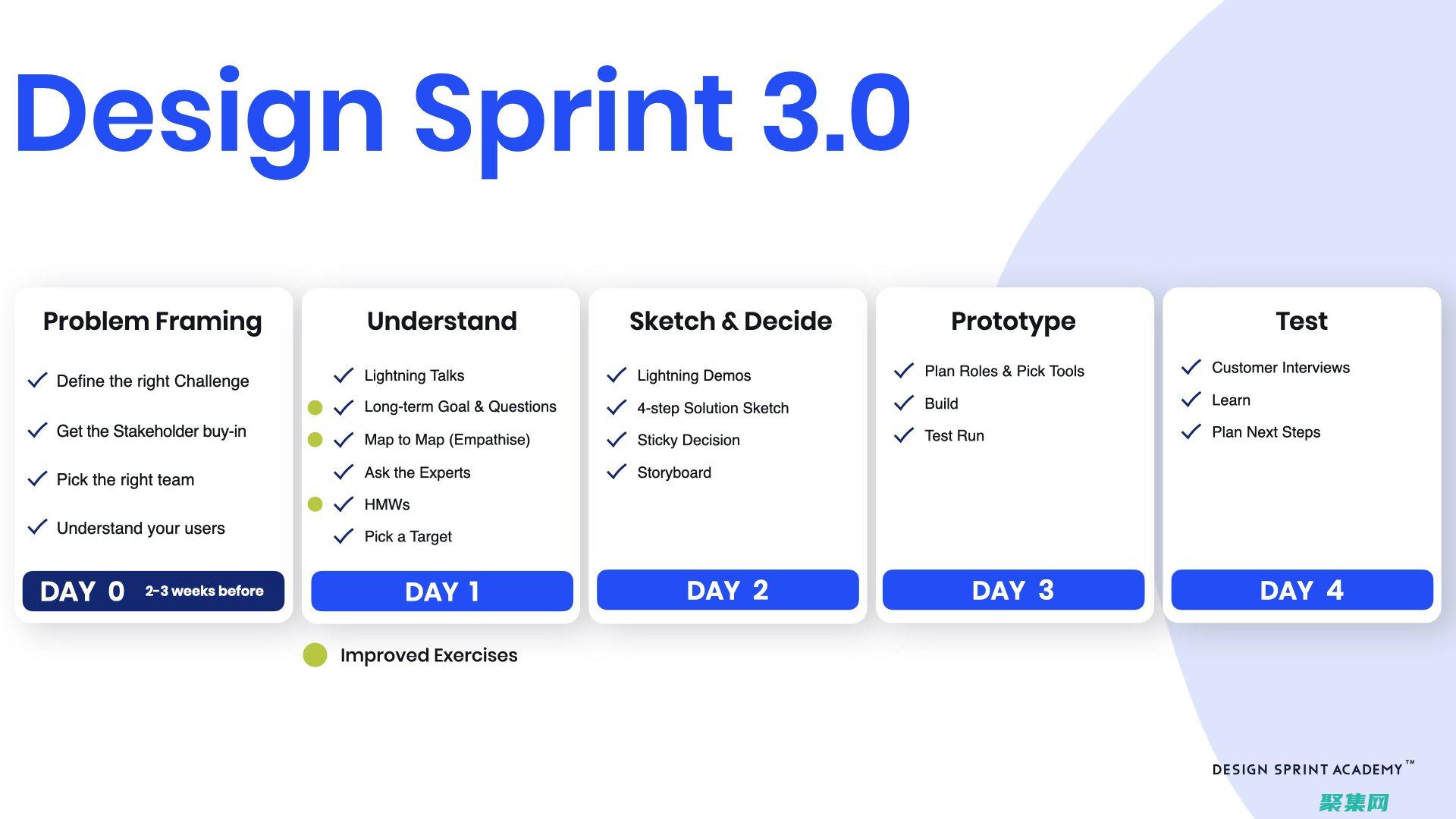 sprintf() 函數的未來發展和 C 語言中字符串格式化的替代方案 (sprinter奔馳什么車)