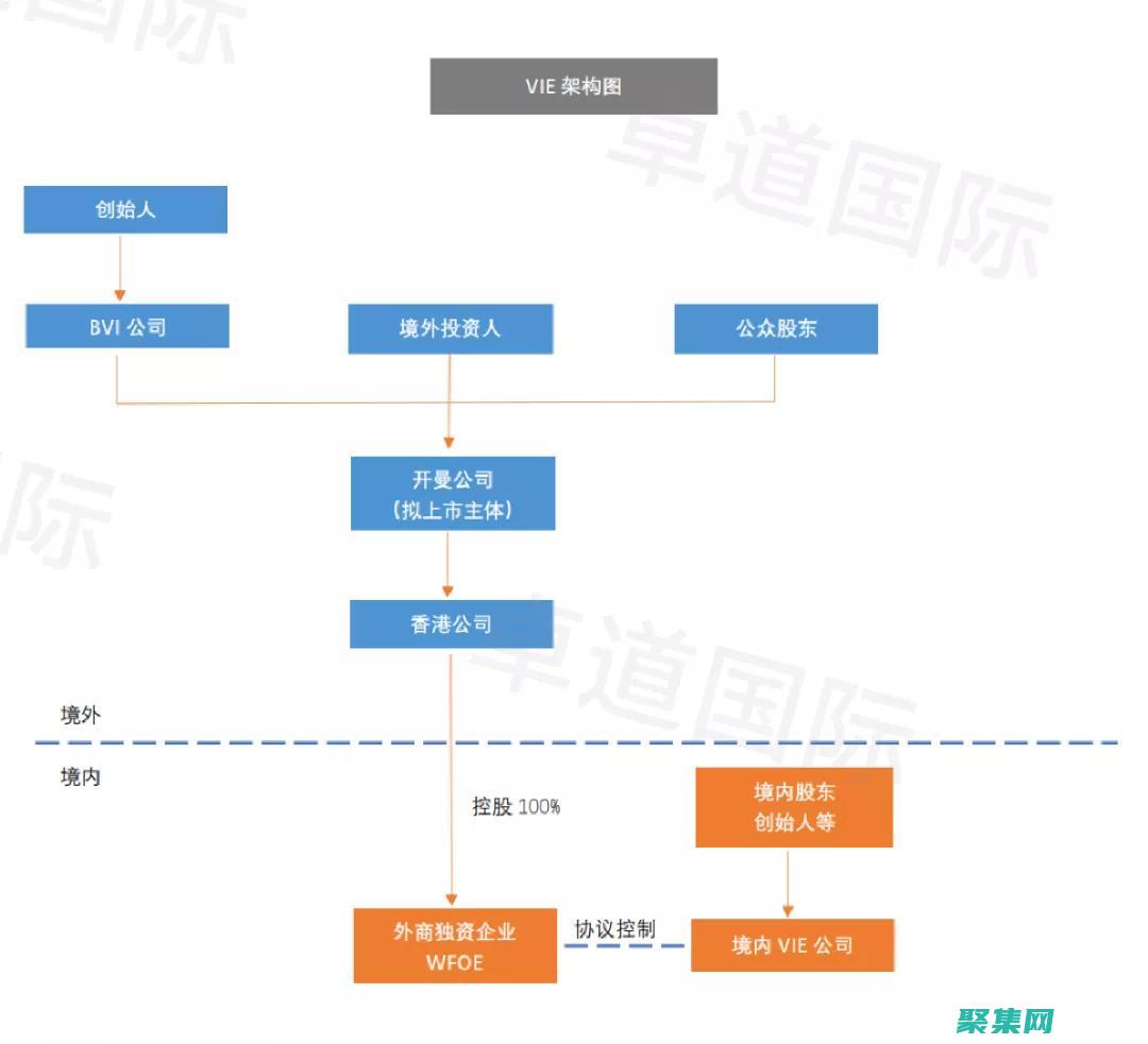 選擇最佳服務器端狀態方法