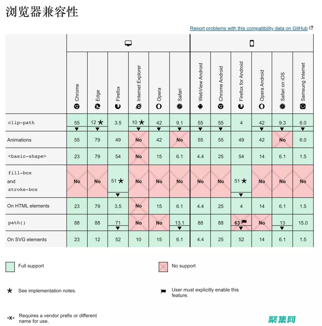 CSS 性能優化：提升網頁加載速度和用戶體驗 (CSS性能優化有效手段包含)