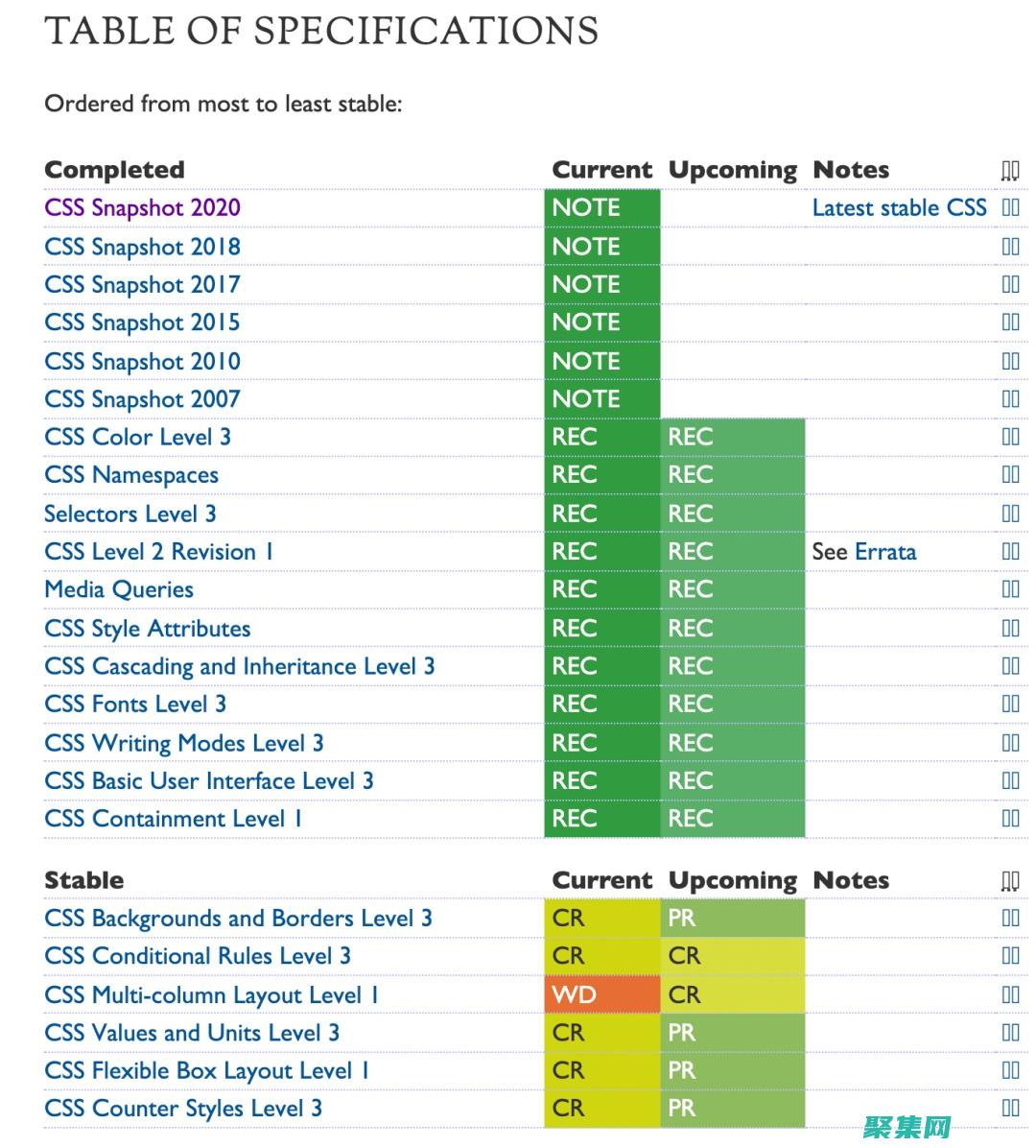 CSS