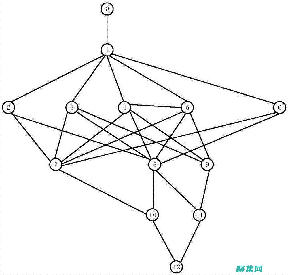 使用圖層列表實現高級效果的指南