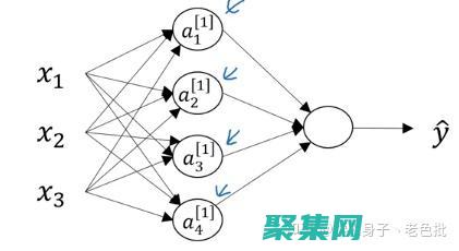 探索神經網絡在自然語言處理中的突破性應用 (探索神經網絡的方法)