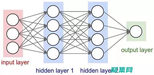 了解深度學習在計算機視覺中的變革性作用