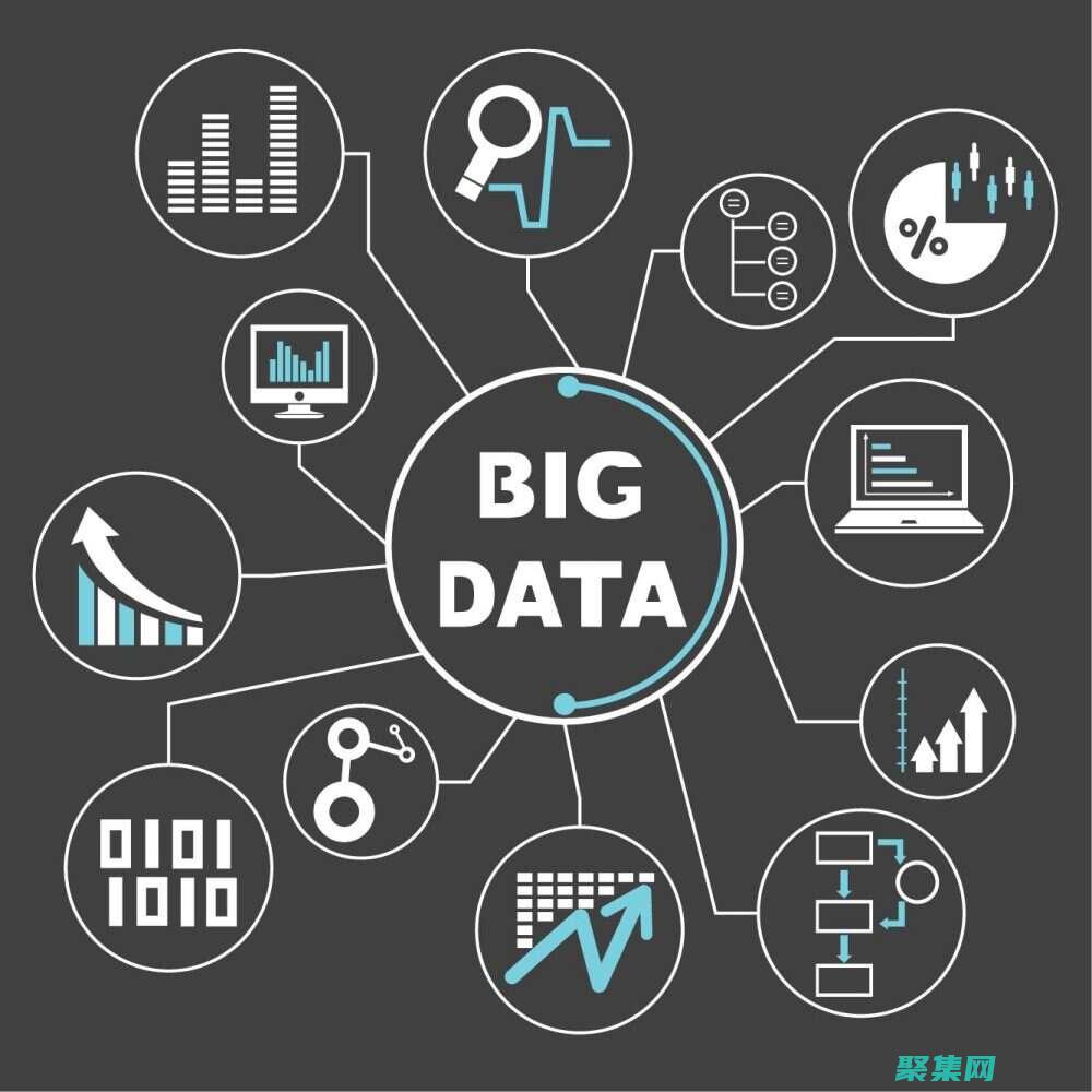 用 DATADD 跨越時間間隔，實現跨周期分析