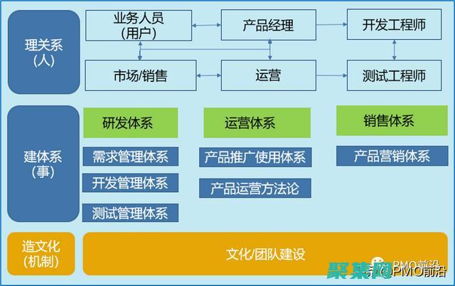 新產品開發中的價值評估：確保投資回報最大化 (新產品開發中的協調運作問題L公司)