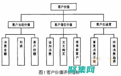 基于客戶價值的營銷：以客戶為中心，實現業務成功 (基于INSAR的監測沉陷監測分析)