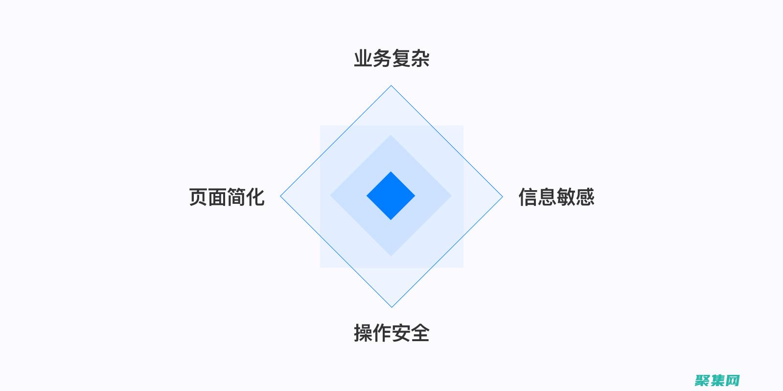 確保網站的性和訪問