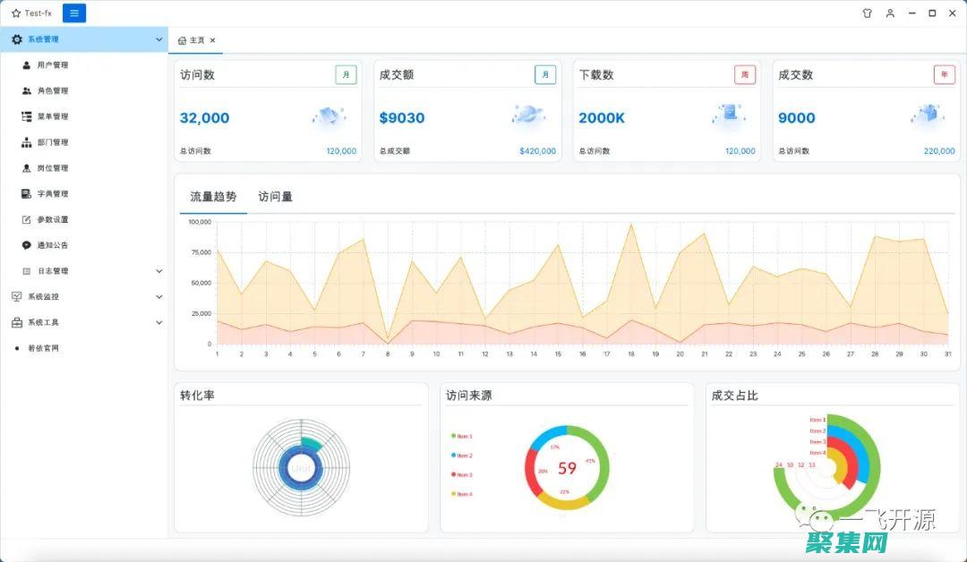 用戶管理和權限