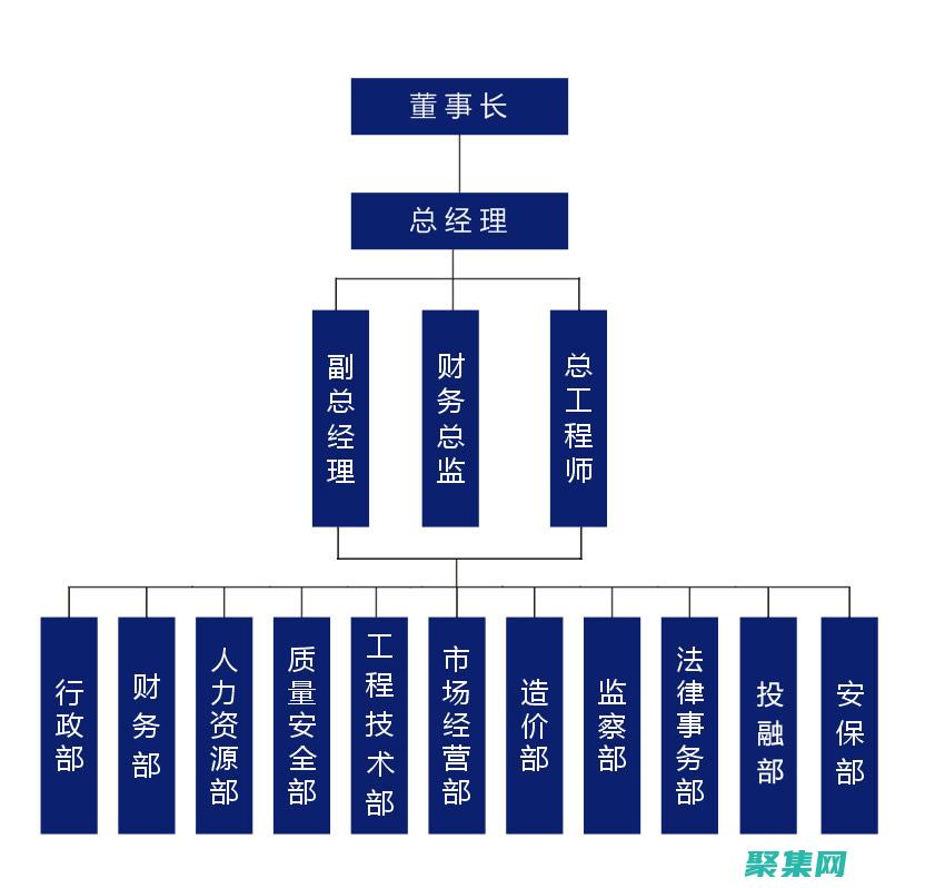 組織：組建項目團隊、分配任務和制定溝通計劃。(b組織機構代碼證書是什么)
