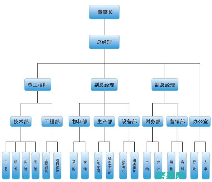 b組織機構代碼證書是什么