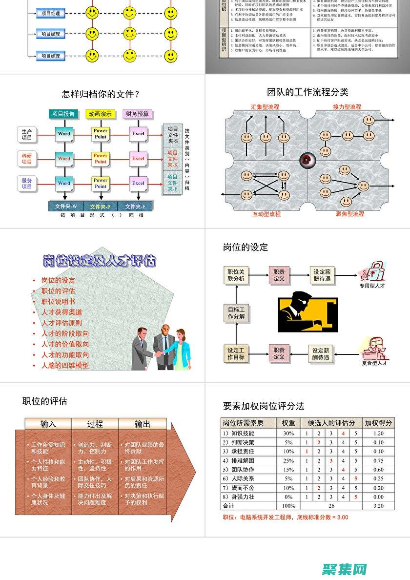 項目人力資源管理：組建和管理項目團隊，包括角色、職責和技能。(項目人天)