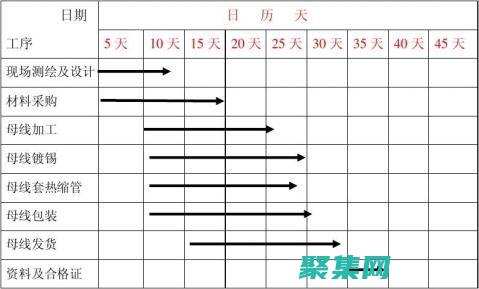 交貨時間表格怎么做?