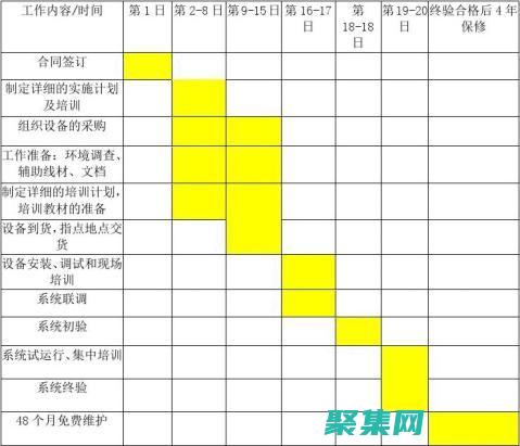 交貨時間表(交貨時間表格怎么做?)
