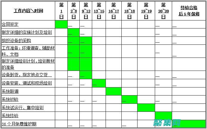 交貨時間表格怎么做?