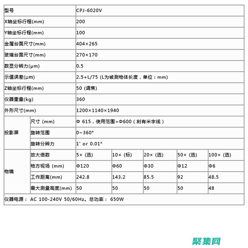 規格和技術要求(規格和技術要素的區別)