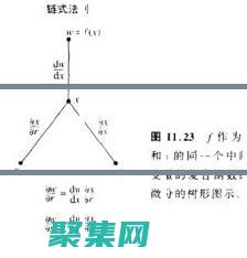 定制的無限可能性