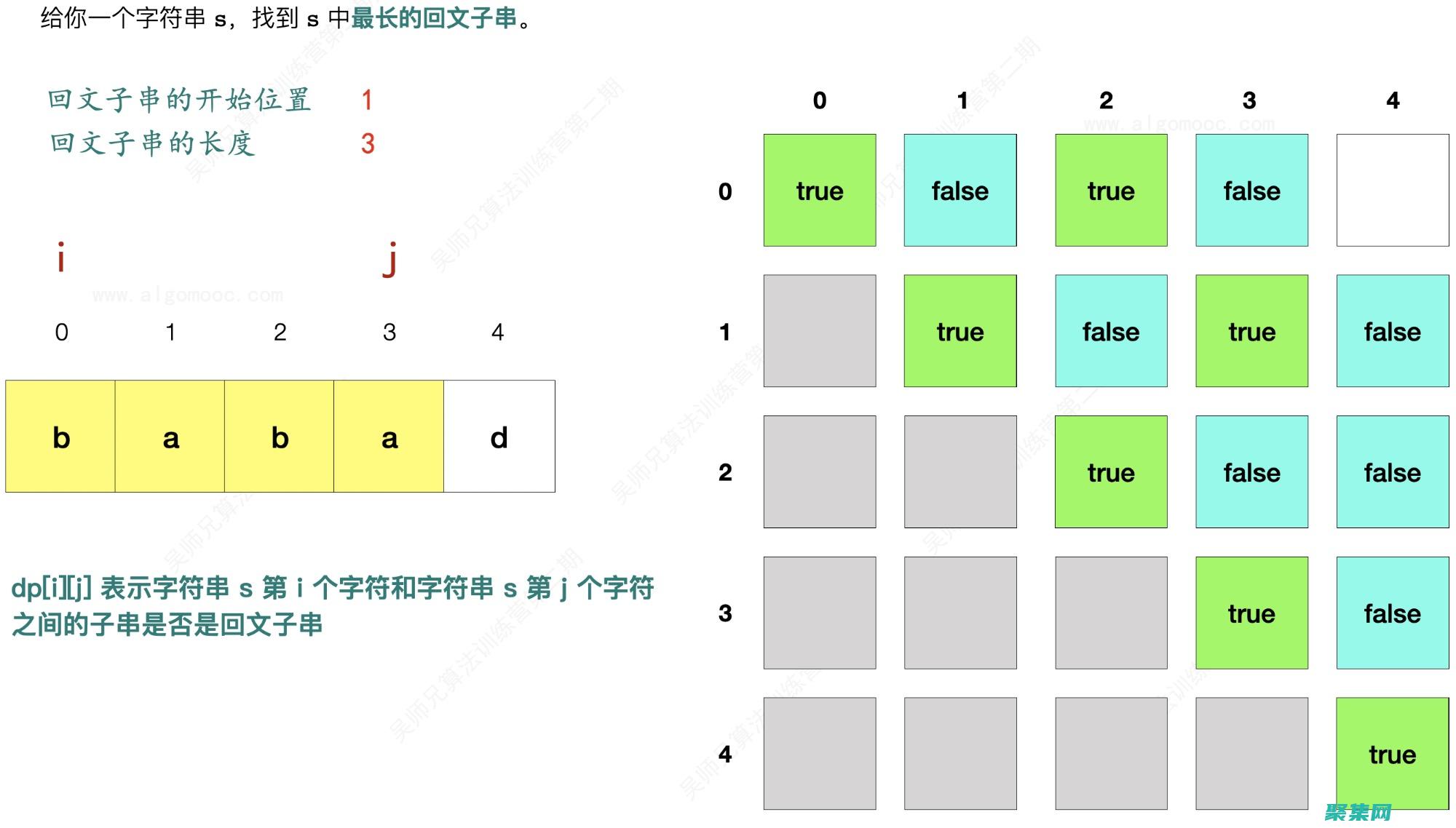 可從頭開始實現機器學習算法